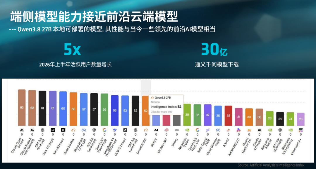 AI 硬件