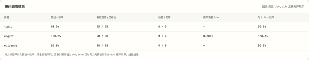 一致性统计图