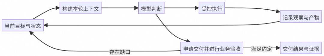 从 Agent Framework 到 Agent Harness,开源 AgentScope 项目新定位 配图 3