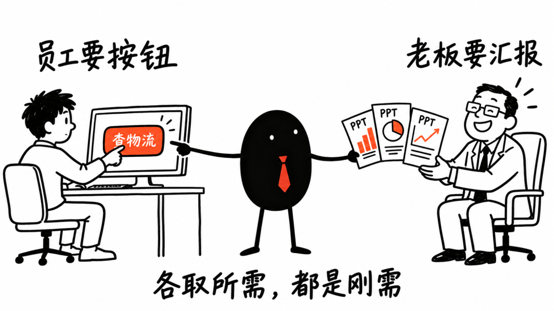 员工从被动响应到主动确认使用意愿的转变