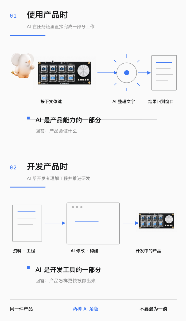 AI 硬件