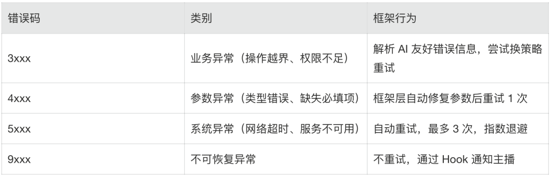 结构化错误码体系示意图