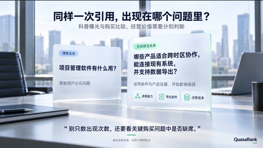 Bing AI 表现报告新增意图与引用份额分析界面