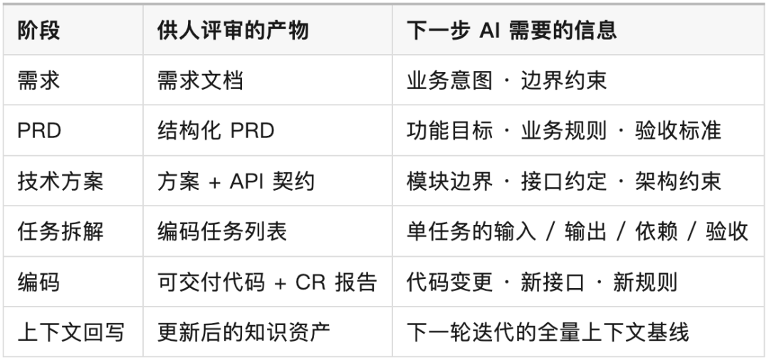 SDD每一步产物示意图