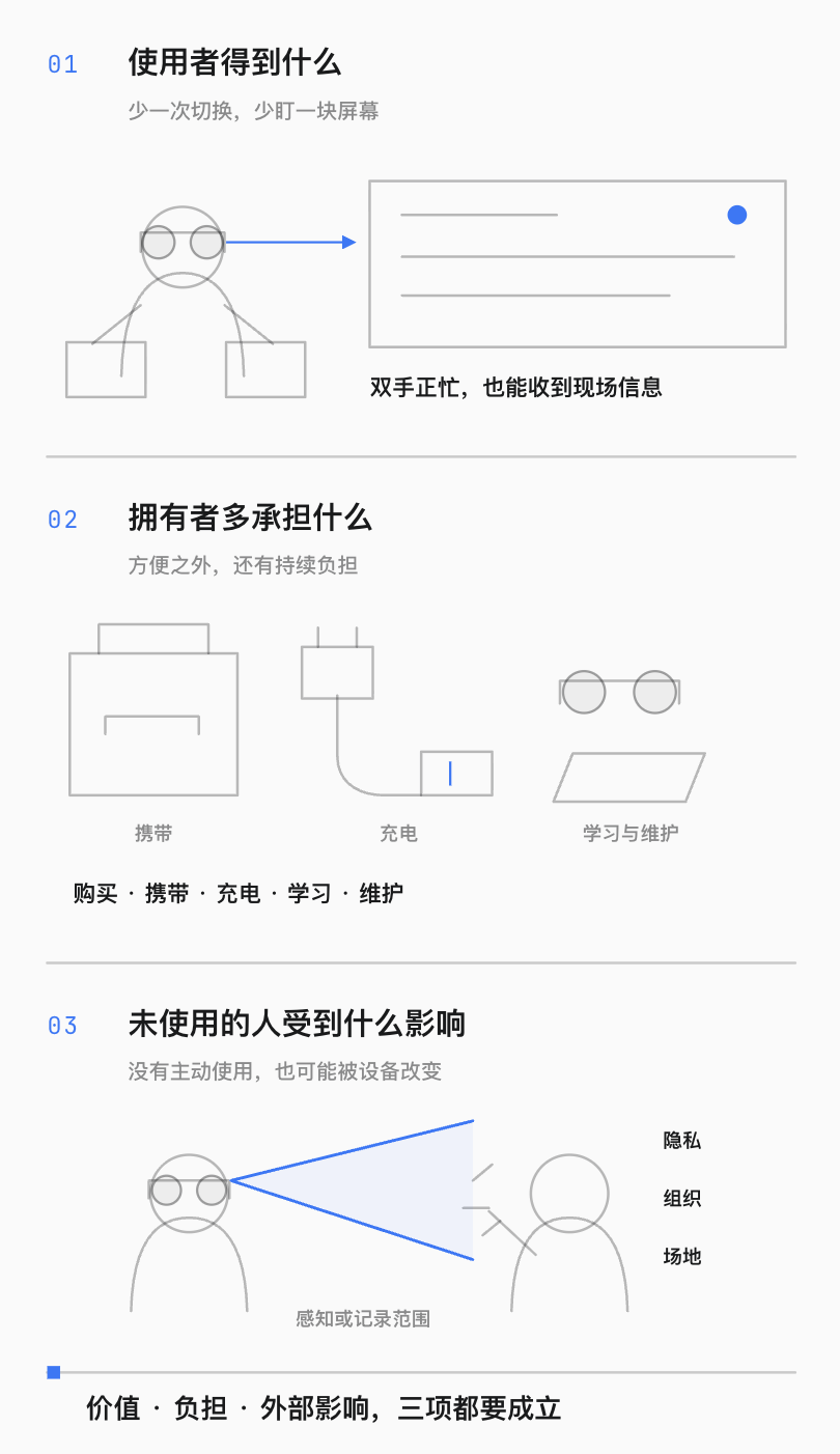 实体设备同时影响使用者、拥有者与未使用者