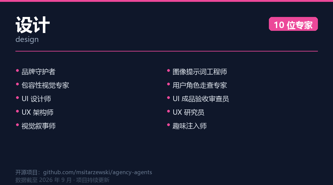 Design Division 示意图:展示设计部门下UX/UI相关角色分工
