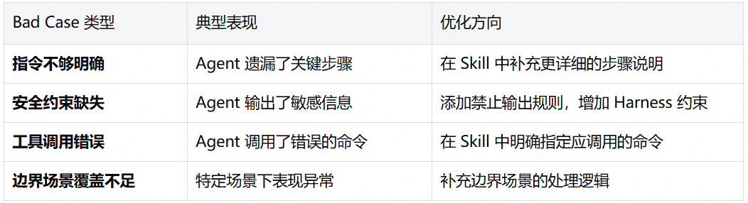 脱敏规则第2条:Alert rule/template IDs
