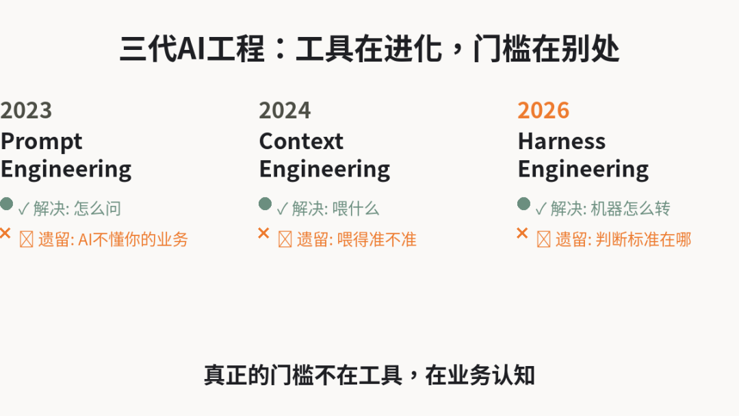 Context Engineering局限性示意图
