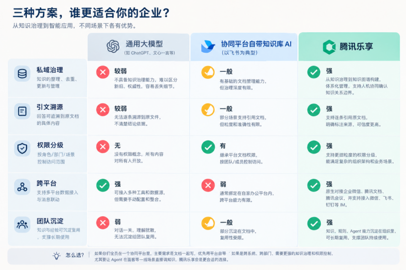 跨平台接入能力示意图