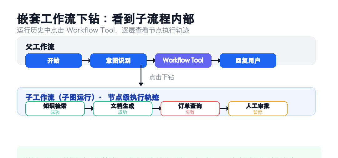 Dify 1.18.0 发布:Agent 学会了自己「选路」,应用终于能「一包带走」 配图 3