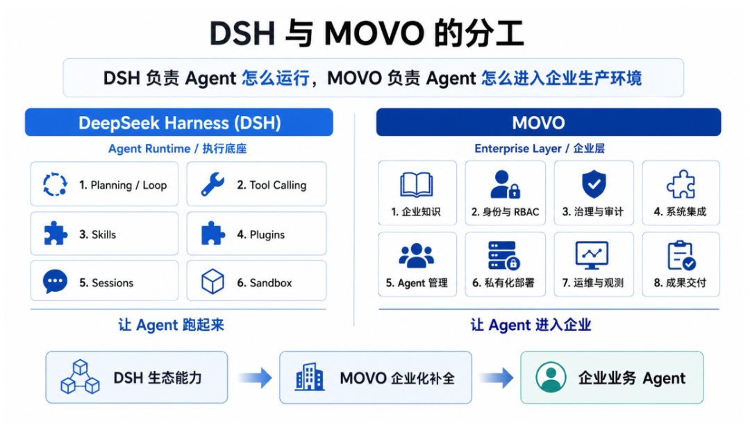 MOVO 员工工作台界面