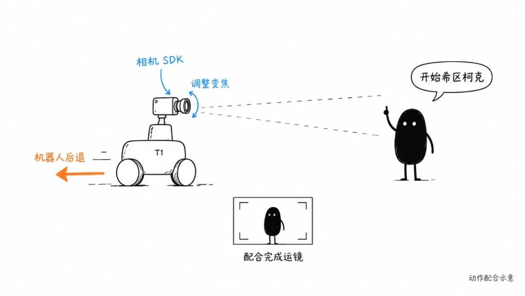 运镜联动