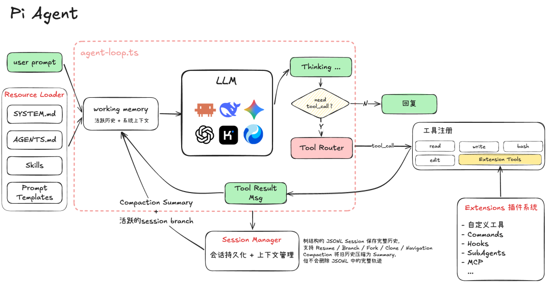 Pi Resource Loader 示意图