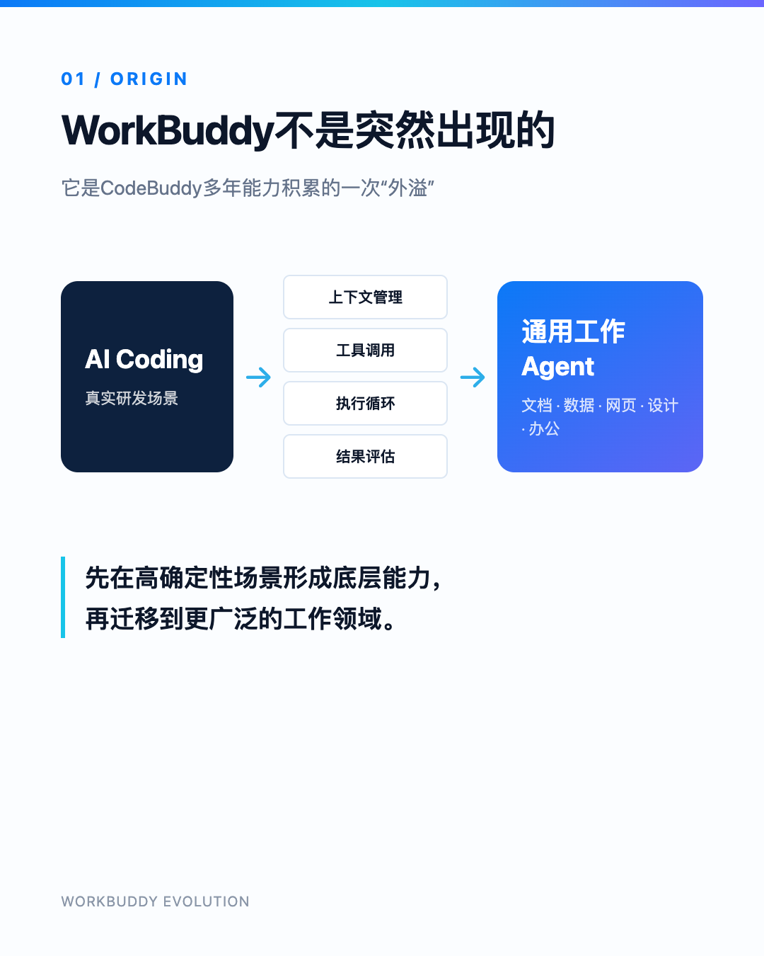 WorkBuddy不是突然出现的，它是CodeBuddy能力的一次“外溢”