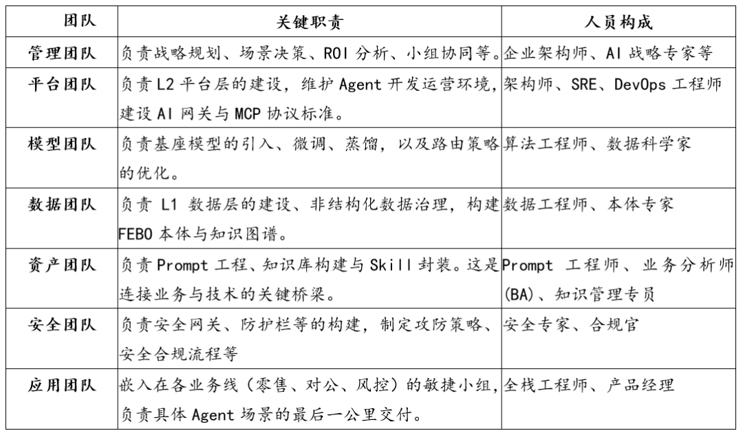 银行业AI Agent联合建设团队构成示意图