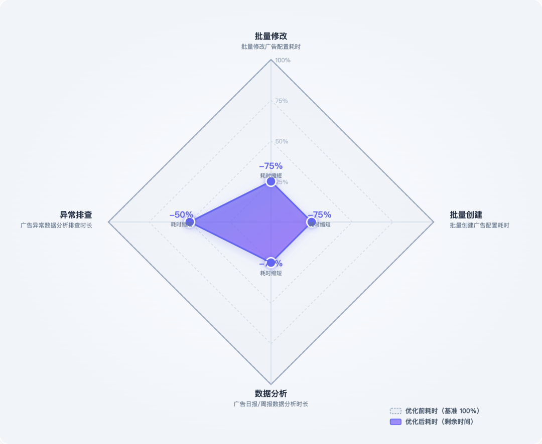 大模型在货拉拉营销广告的应用实践 配图 24