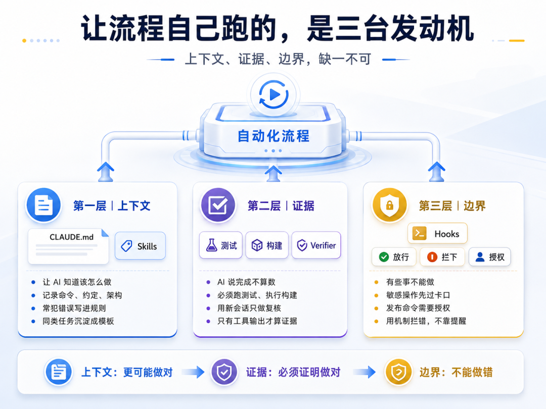 三层机制示意图