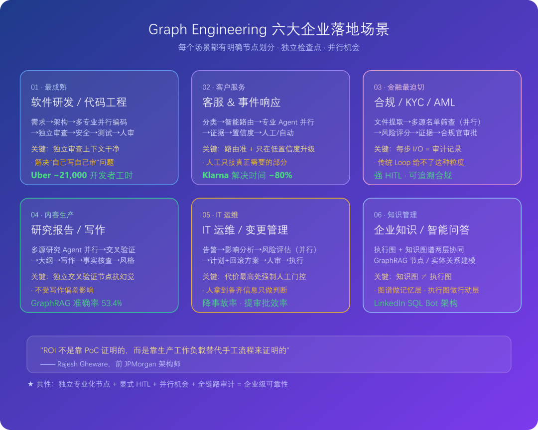 六大企业应用场景示意图