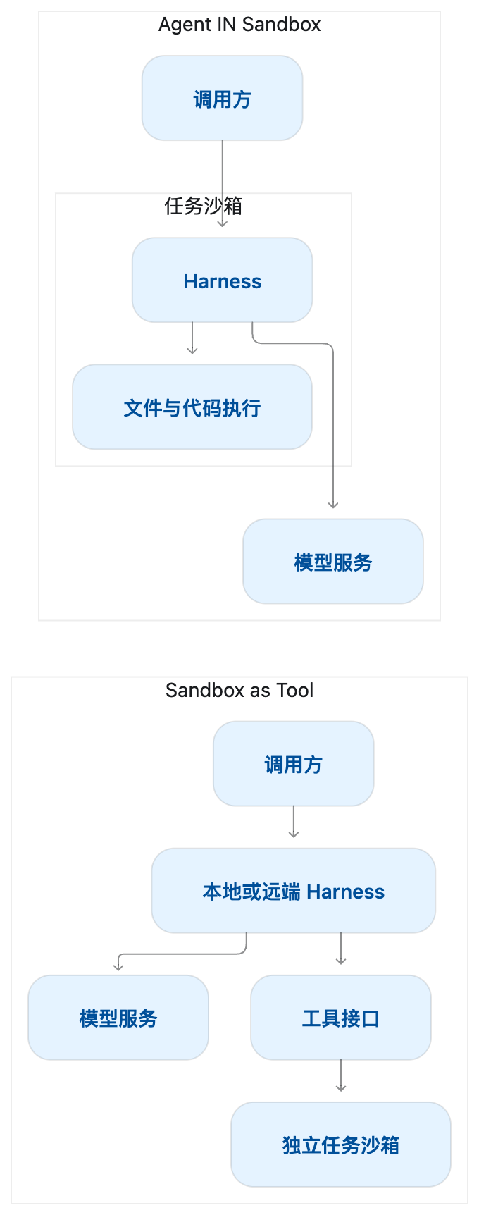 大语言模型