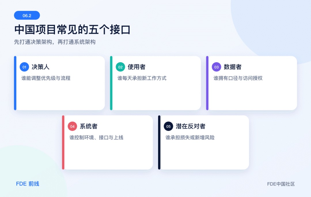 每个数据与系统节点背后，都有一个需要承担责任的人