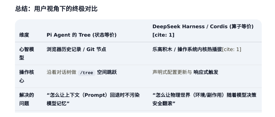 DeepSeek harness的野心是 “Agent 操作系统（Agentic OS）” 配图 7