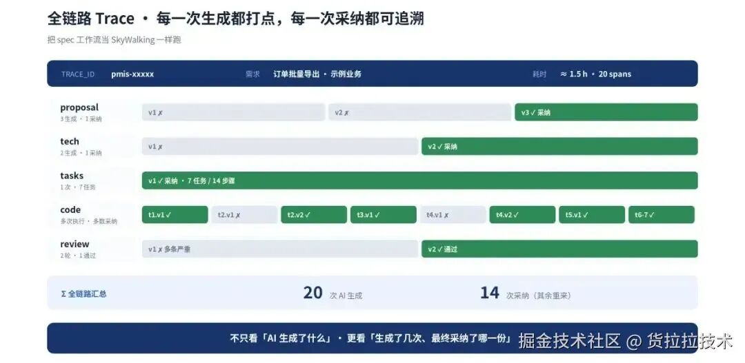 全链路trace示意图
