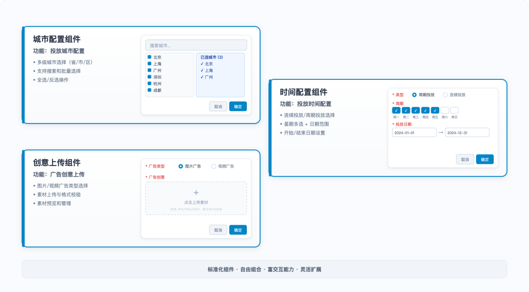 大模型在货拉拉营销广告的应用实践 配图 10