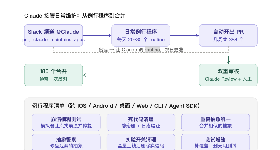 AI 员工