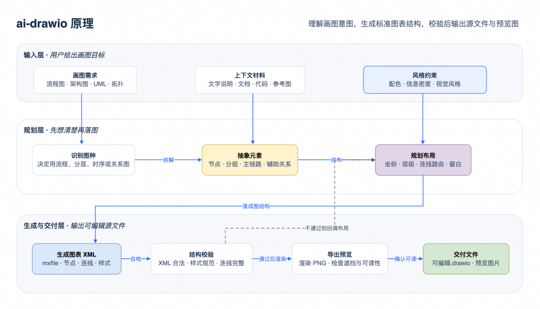 ai-drawio 实现原理示意图