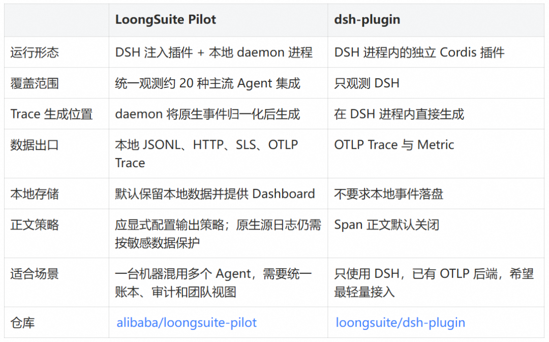 DeepSeek Harness 全景可观测实践 配图 4