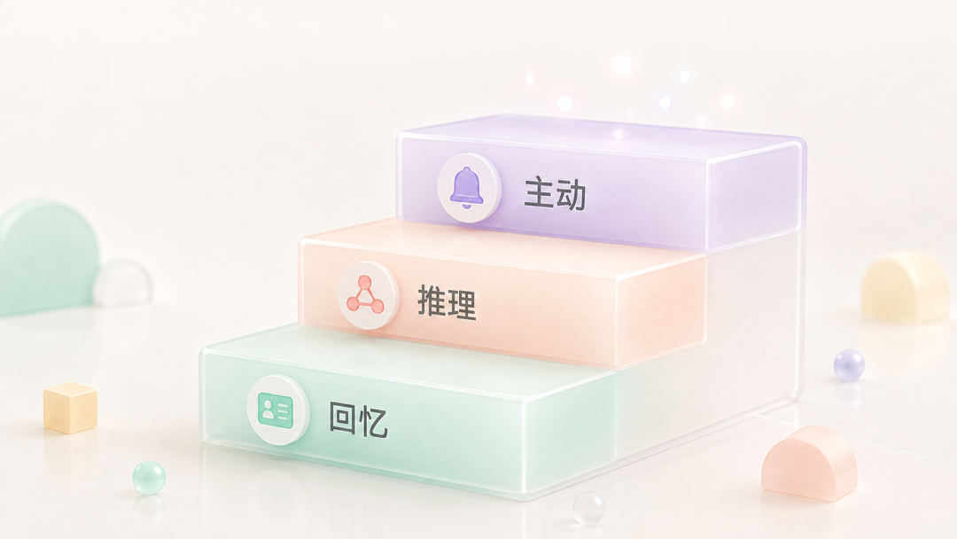 三层能力阶梯示意图
