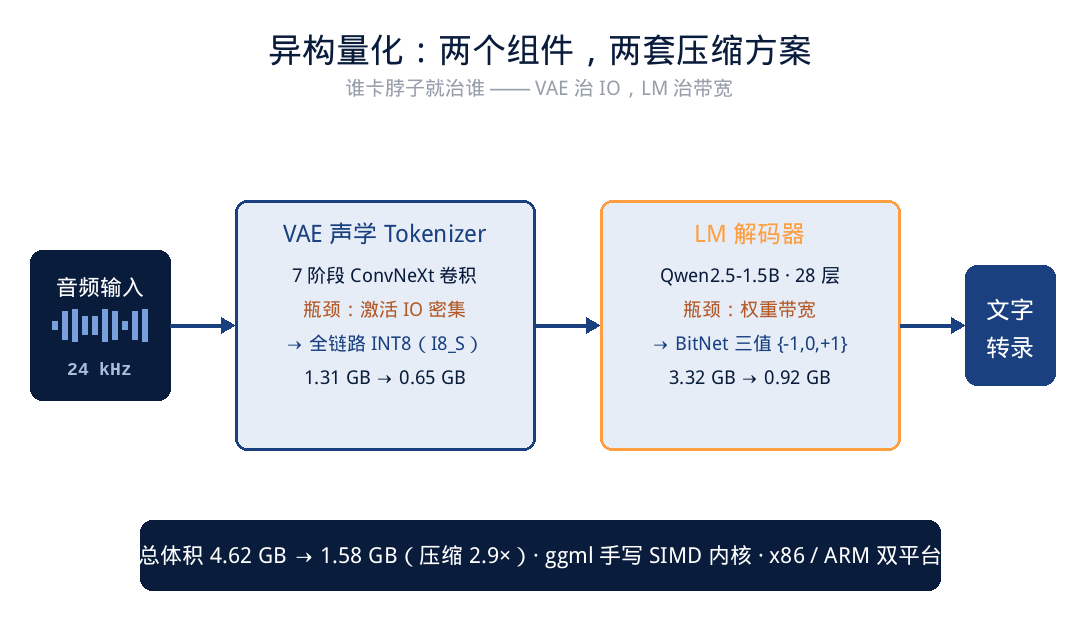 开源模型