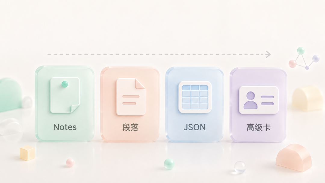 四种记忆存储格式示意图