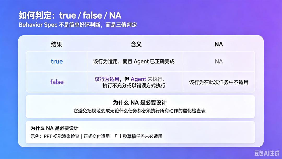 三值判定示意图