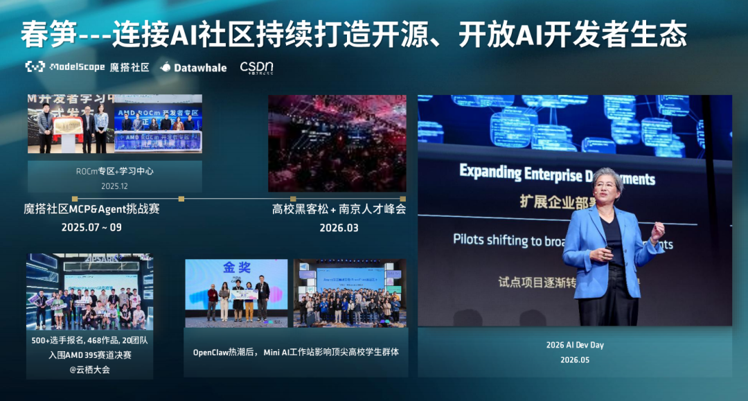 AMD三大AI创始项目架构图