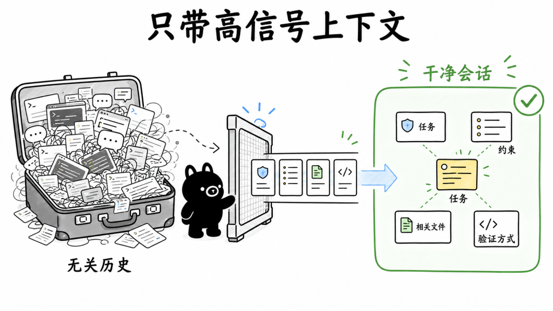 上下文优化对比示意图