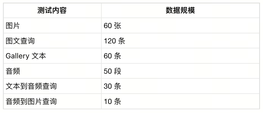 Flickr8k与ESC-50数据集样本示意