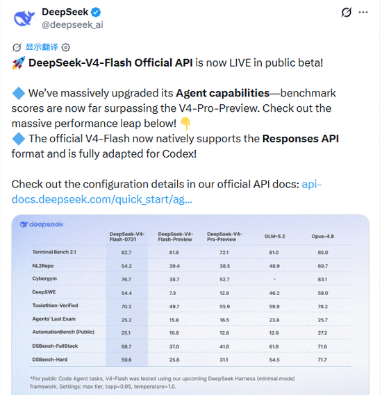 直降80%！OpenAI被逼调价，国产大模型凭三样硬实力让硅谷低头 配图 3