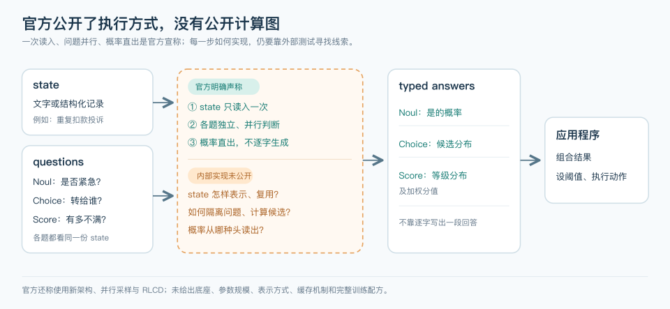 Jev接口调用流程示意图