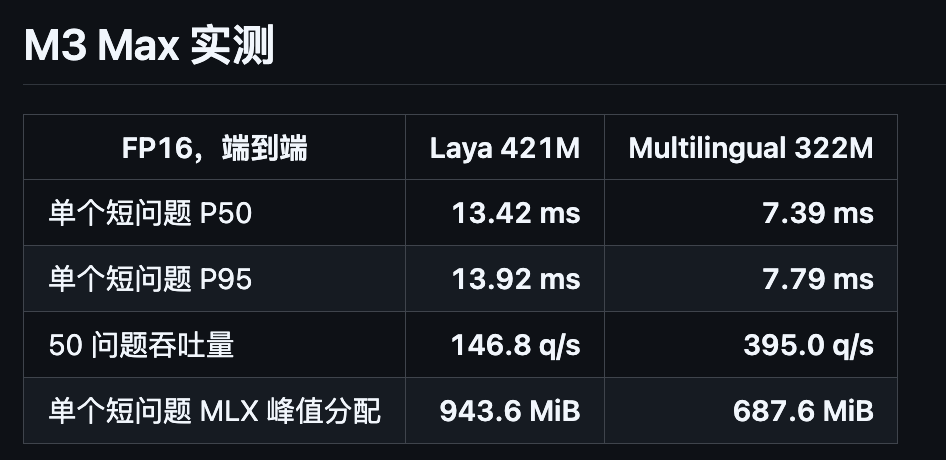 Laya-MLX贪吃蛇游戏运行效果截图