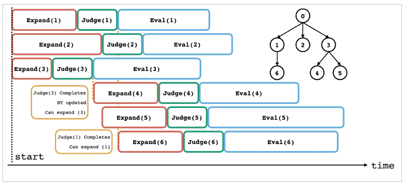SIFT parallel processing
