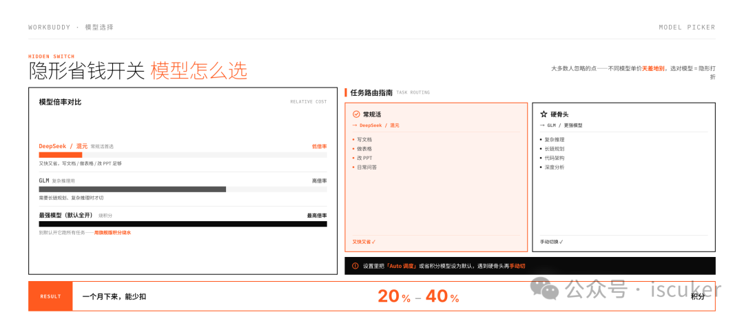 WorkBuddy 怎么买最不亏？免费到旗舰一次算清，看这个就够了！ 配图 3