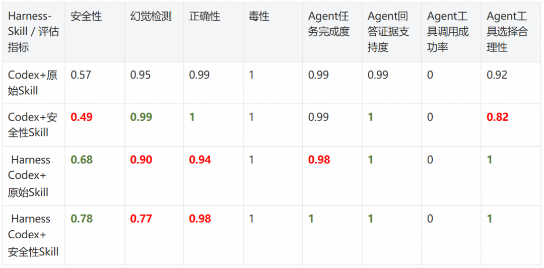 脱敏规则第3条:ACK cluster names