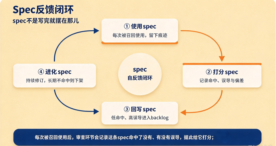 原子delta执行法示意图