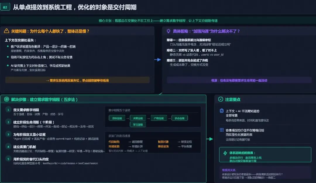 交接失忆的结构性障碍示意图