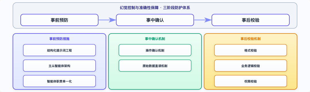 大模型在货拉拉营销广告的应用实践 配图 13