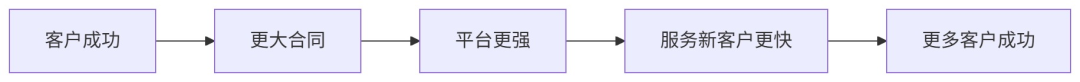 FDE正向循环示意图