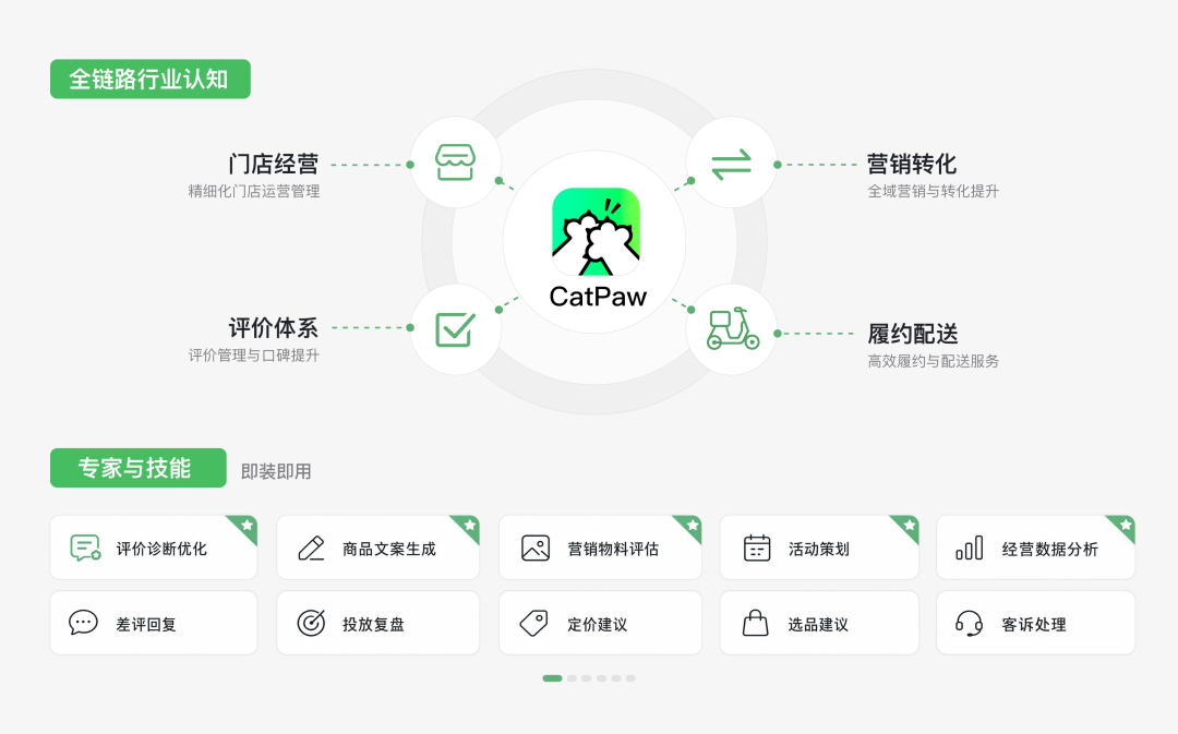 CatPaw 本地生活专家能力示意图