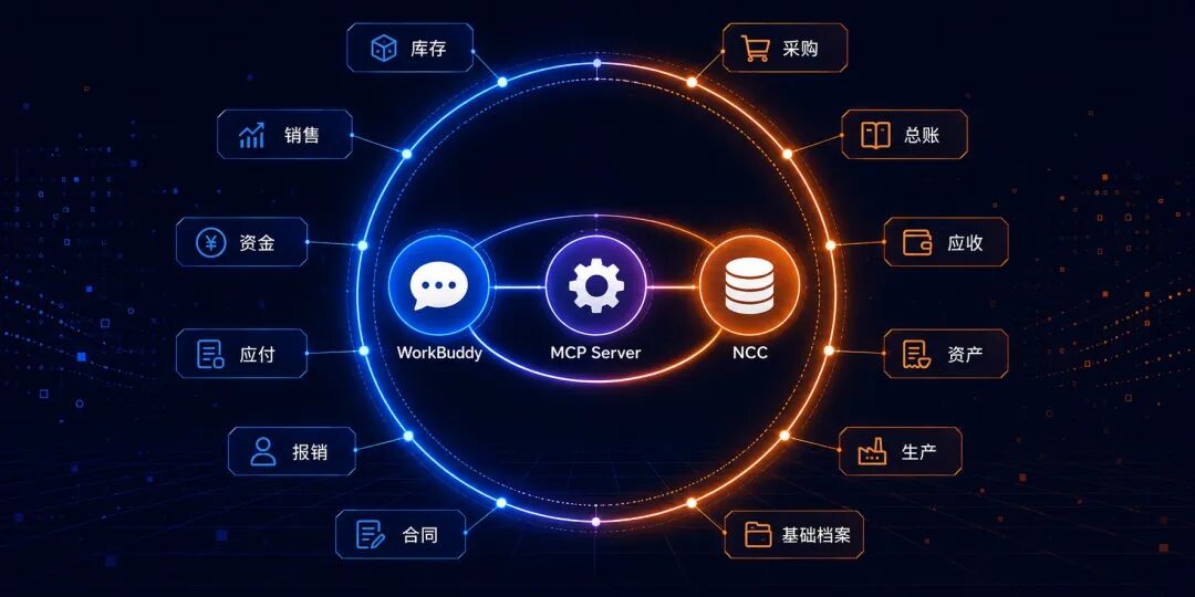 NCC API模块覆盖全景图