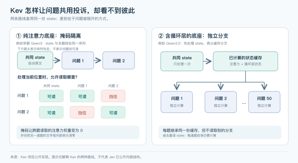 指针头（Pointer Head）模式示意图
